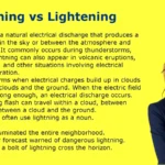 Lightning vs Lightening